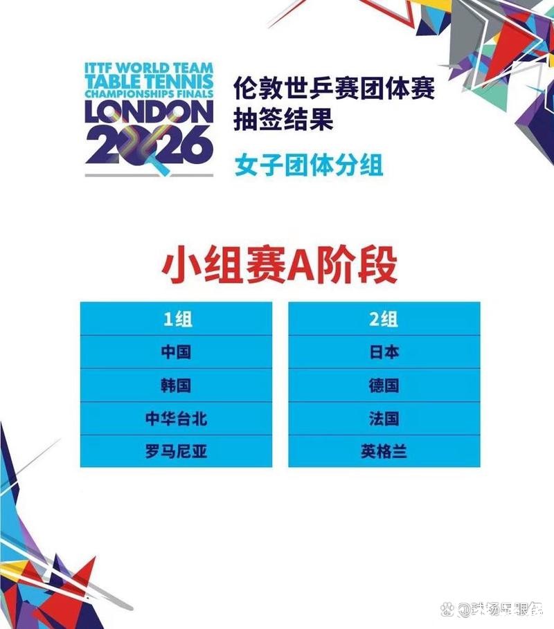 伦敦世乒赛首阶段签表出炉，国乒男女队均与韩国同组，小组赛几无挑战