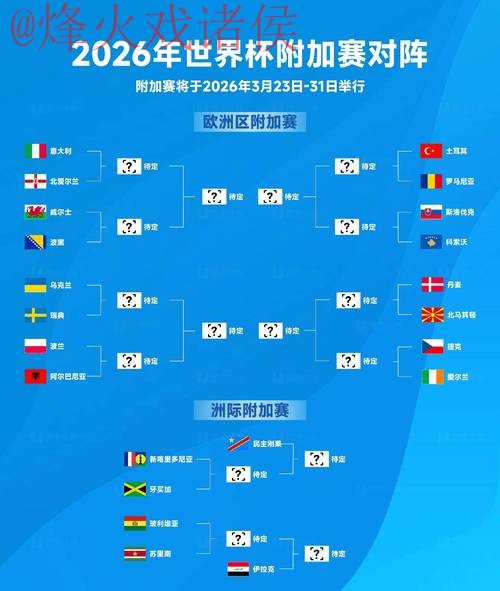 2026世界杯外围赛热门分析策略